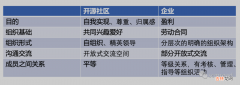 DevOps｜乱谈开源社区、开源项目与企业内部开源