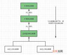 jvm双亲委派机制详解