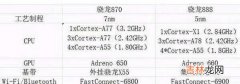 骁龙888和骁龙870性能对比-骁龙888和骁龙870哪个好