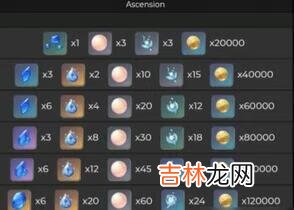 原神珊瑚宫心海突破材料需要哪些