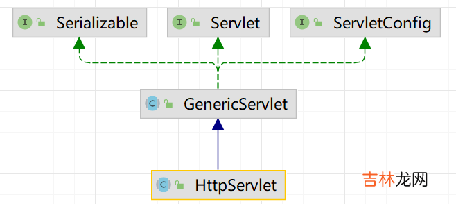 day12-Servlet02