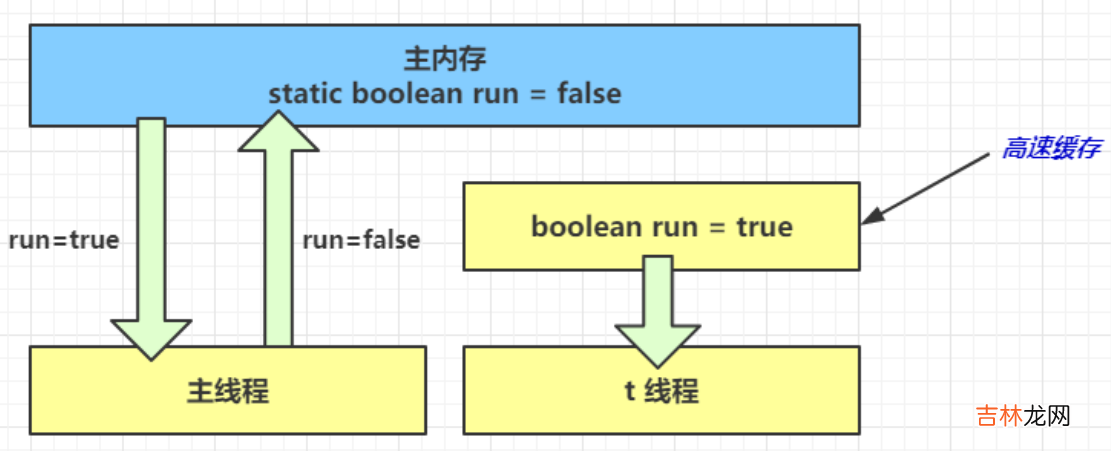 JVM学习笔记——内存模型篇