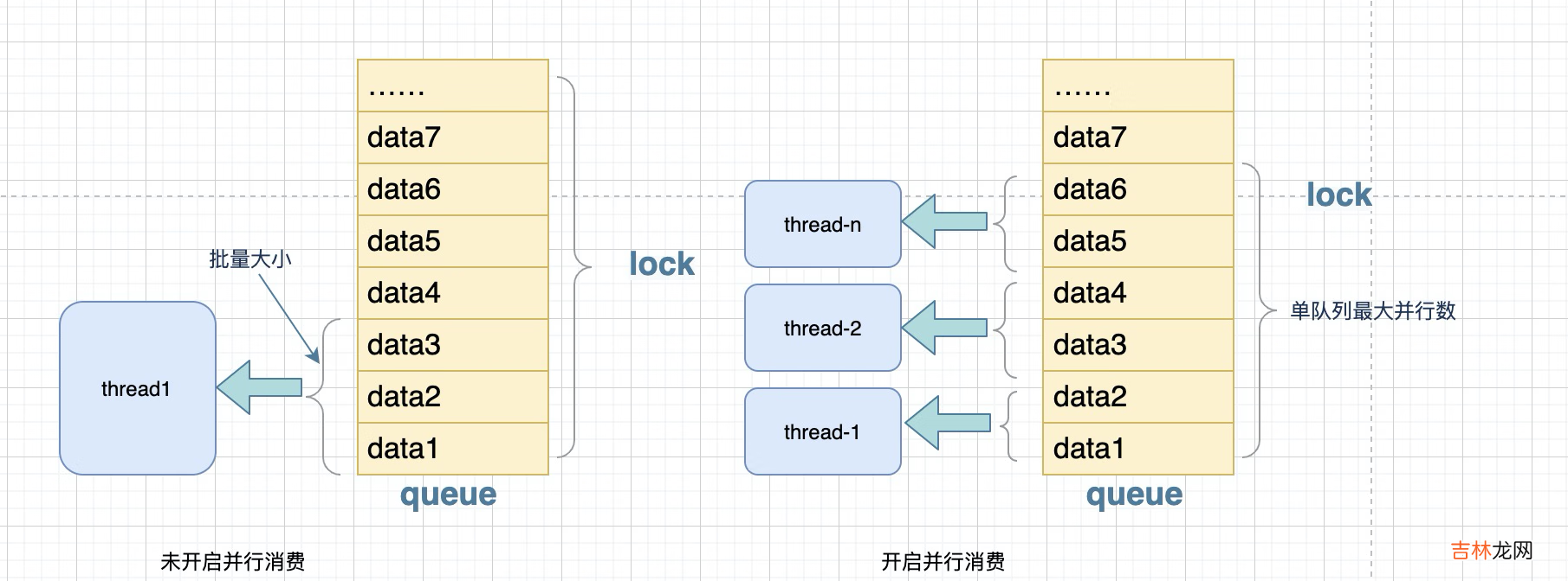 京东云开发者｜mysql基于binlake同步ES积压解决方案