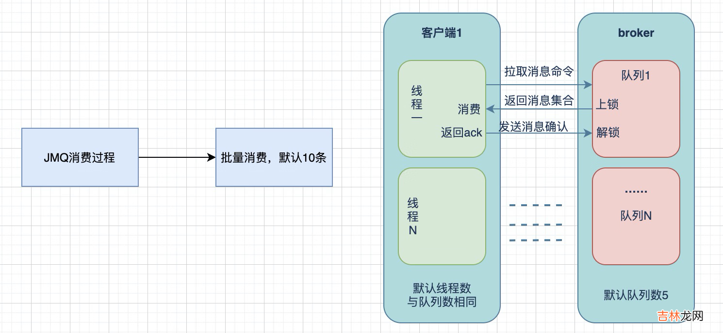 京东云开发者｜mysql基于binlake同步ES积压解决方案