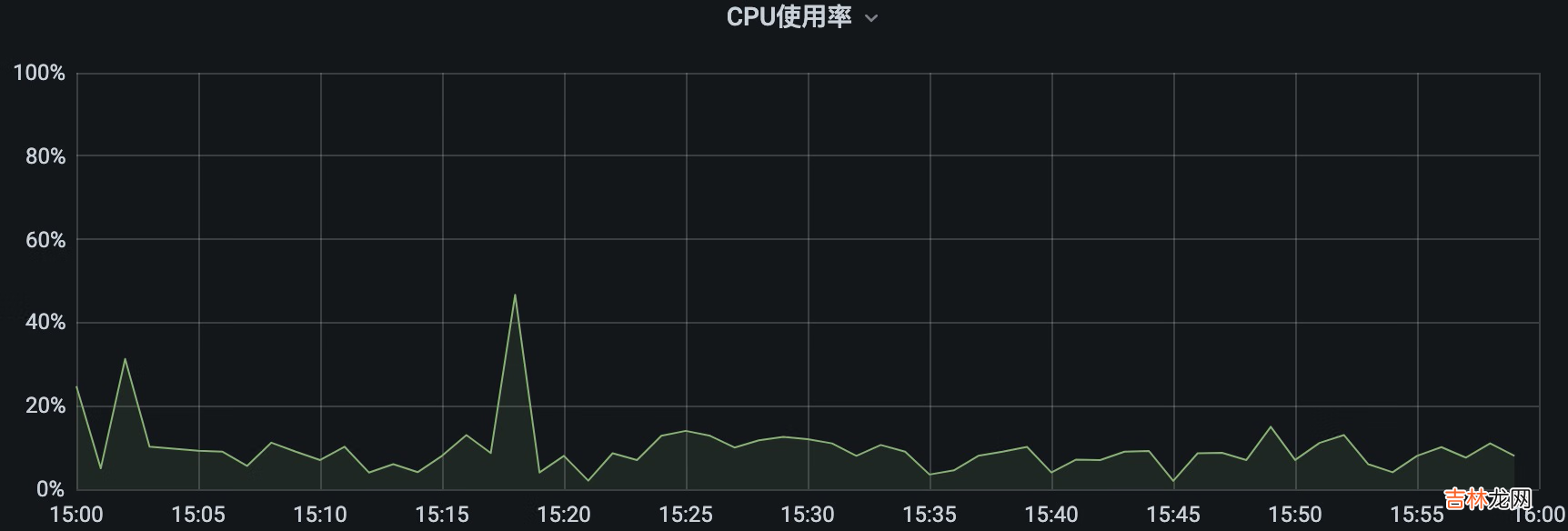 京东云开发者｜mysql基于binlake同步ES积压解决方案