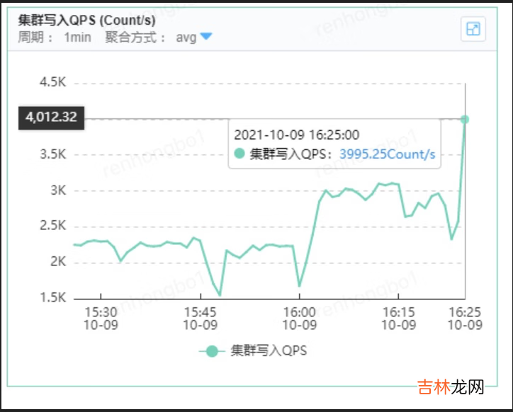 京东云开发者｜mysql基于binlake同步ES积压解决方案