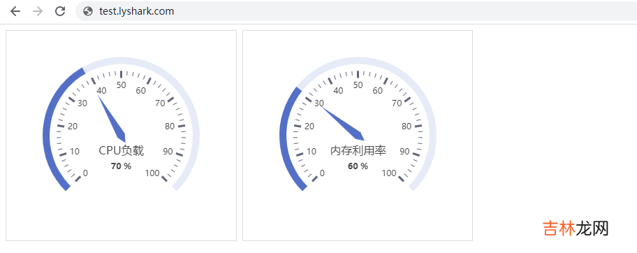 Flask框架：运用Ajax轮询动态绘图