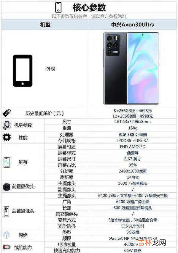 中兴Axon30Ultra支持无线充电吗_支持多少w快充