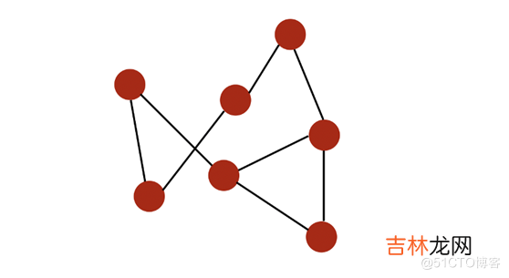 PGL Paddle Graph Learning  关于图计算&amp;图学习的基础知识概览：前置知识点学习