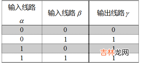 MPC：百万富翁问题