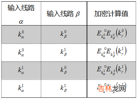 MPC：百万富翁问题