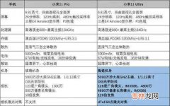 小米11ultra和小米11pro参数_参数配置详情对比