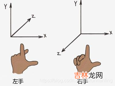 CSS动画-transition/animation