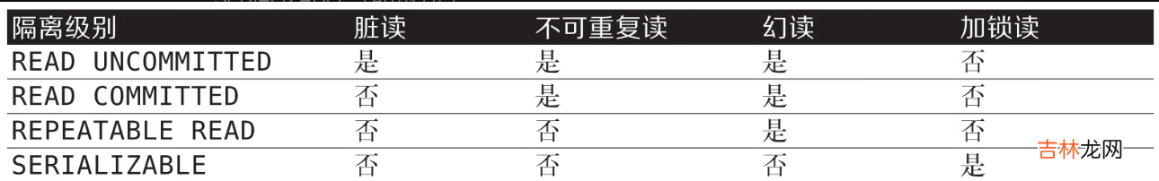 第4版 高性能MySQL 第一章 MySQL架构 读书笔记