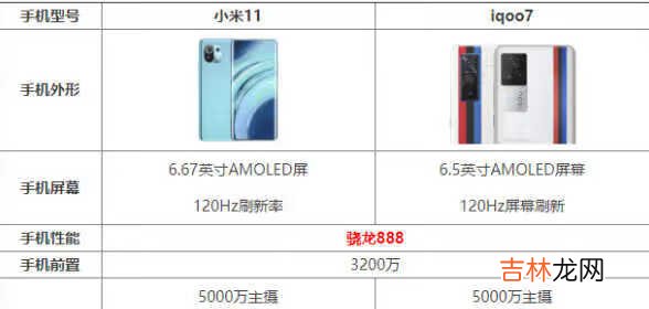 小米11和iqoo7哪个好_小米11和iqoo7参数性能对比