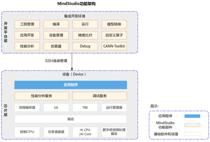 MindStudio模型训练场景精度比对全流程和结果分析