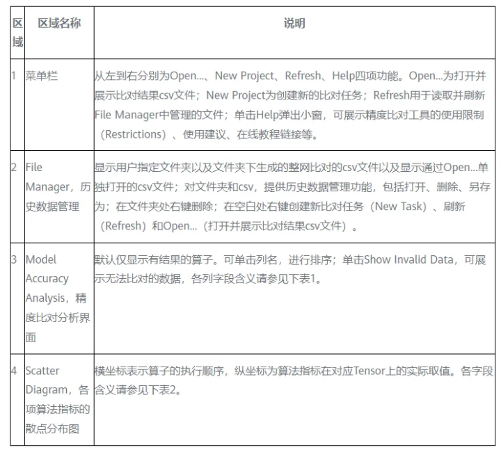 MindStudio模型训练场景精度比对全流程和结果分析