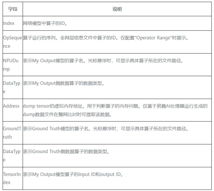 MindStudio模型训练场景精度比对全流程和结果分析