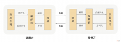 【深入浅出 Yarn 架构与实现】2-2 Yarn 基础库 - 底层通信库 RPC