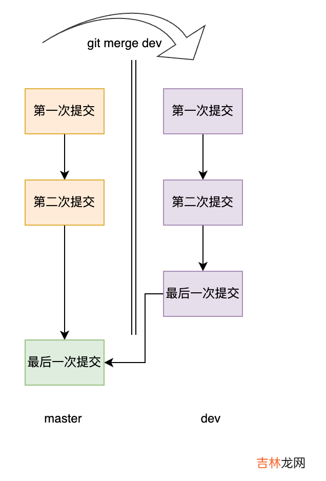 1.python基础使用