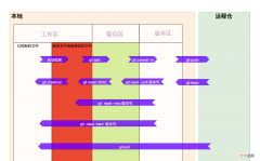 1.python基础使用