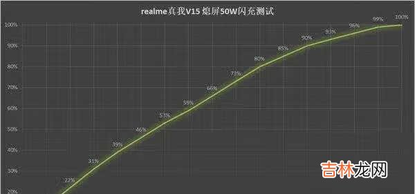 realmev15缺点_realmev15缺点有哪些