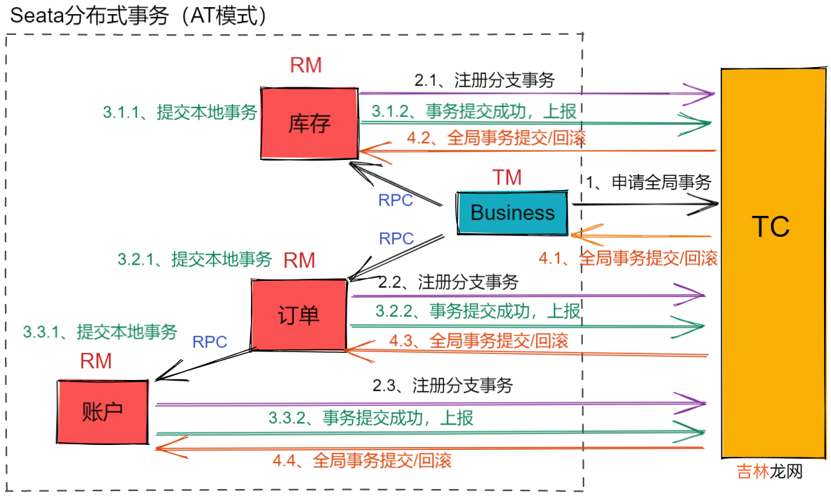 Seata 1.5.2 源码学习