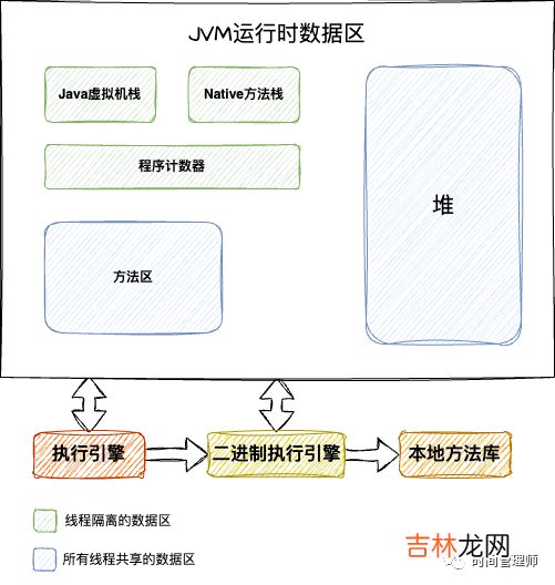 JVM运行时数据区域详解