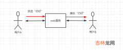 Websocket集群解决方案