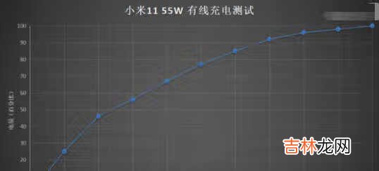 小米11无线充电多少w_小米11支持多少w无线充电