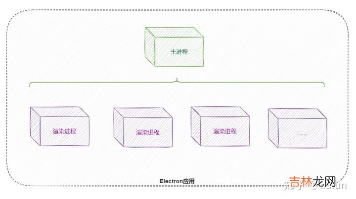 Electron是什么以及可以做什么