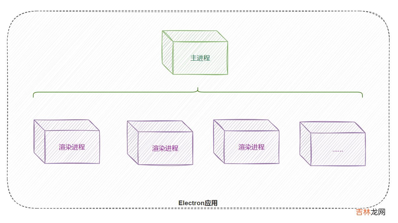 Electron是什么以及可以做什么