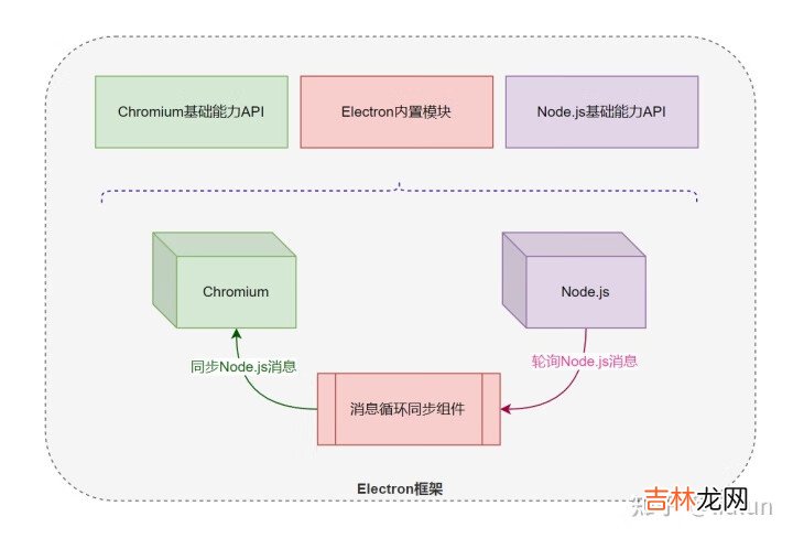 Electron是什么以及可以做什么