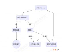 JUC学习笔记——进程与线程