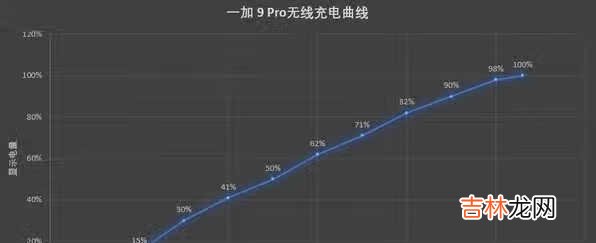 一加9pro支持反向充电吗_一加9pro支持无线反向充电吗