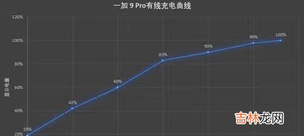 一加9pro支持反向充电吗_一加9pro支持无线反向充电吗