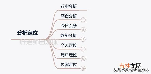 怎么玩今日头条(新手使用今日头条)