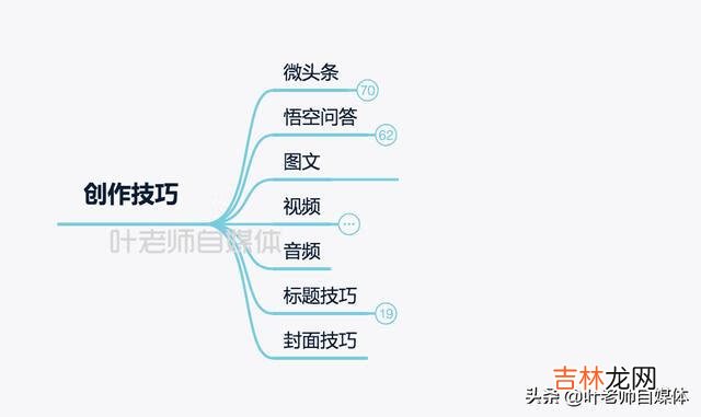 怎么玩今日头条(新手使用今日头条)