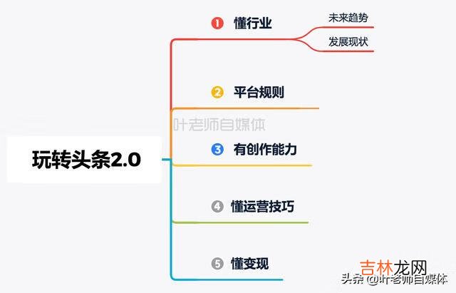 怎么玩今日头条(新手使用今日头条)