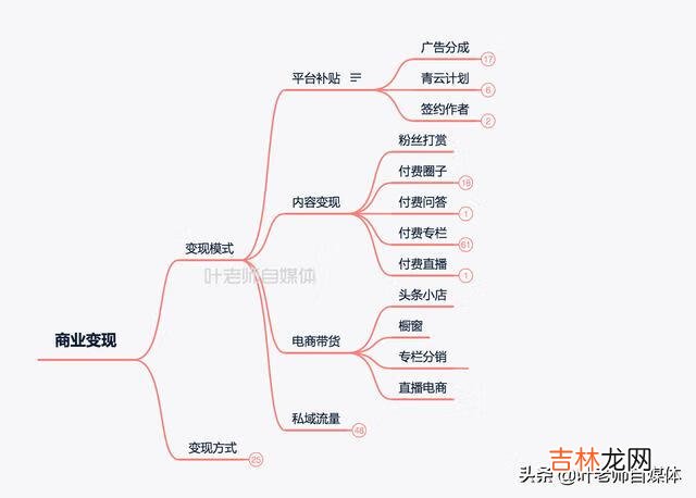 怎么玩今日头条(新手使用今日头条)