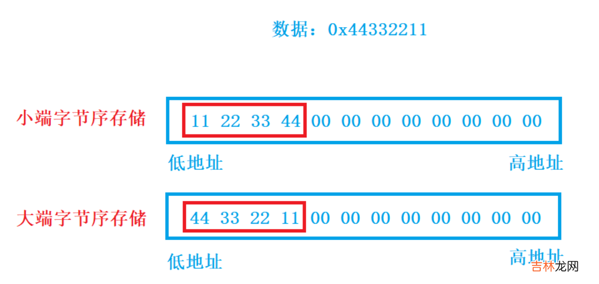 TCP套接字编写，多进程多线程版本 Linux网络通信