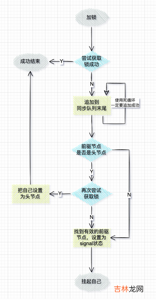 硬核剖析Java锁底层AQS源码，深入理解底层架构设计