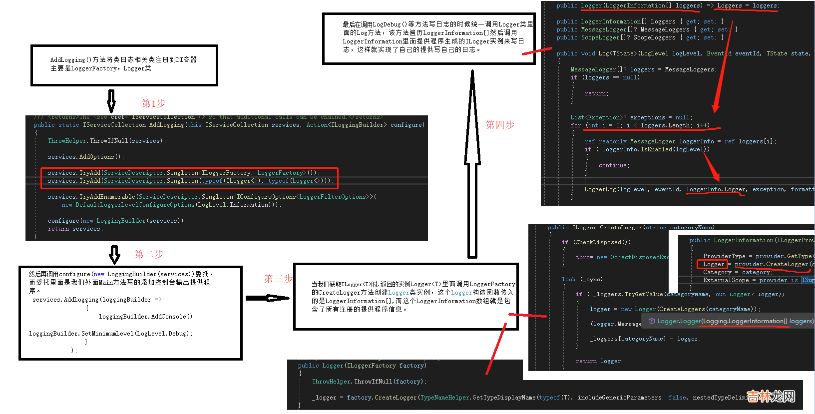 .net 温故知新：【9】.NET日志记录 ILogger使用和原理