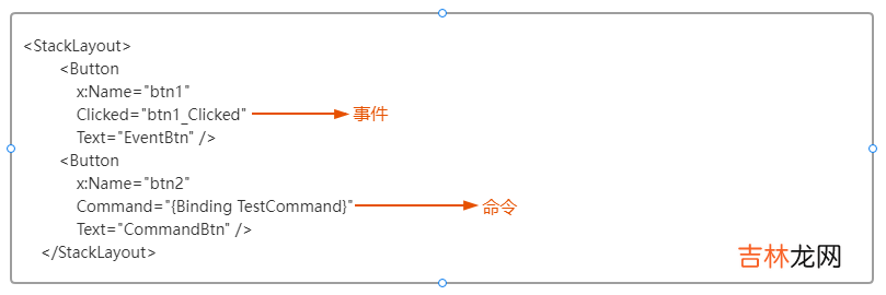 MAUI新生-XAML语法基础:语法入门Element&Property&Event&Command