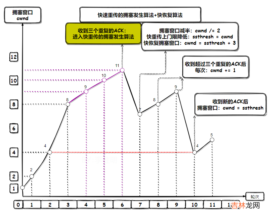 【lwip】12-一文解决TCP原理