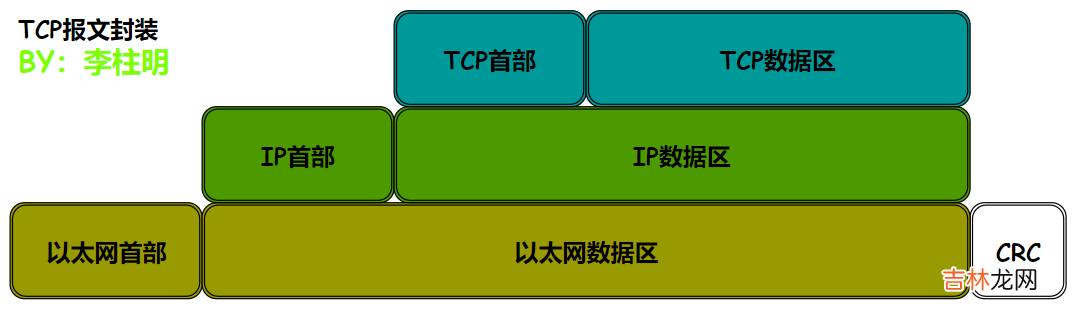 【lwip】12-一文解决TCP原理