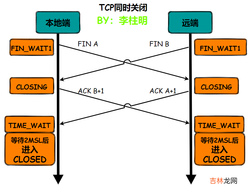 【lwip】12-一文解决TCP原理