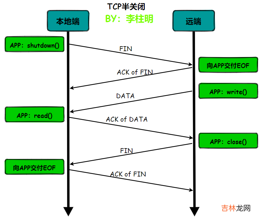 【lwip】12-一文解决TCP原理