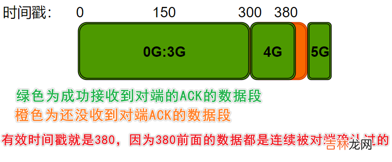 【lwip】12-一文解决TCP原理