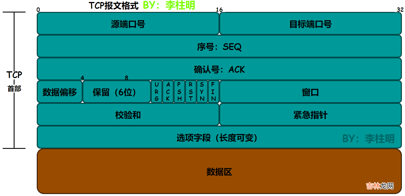 【lwip】12-一文解决TCP原理